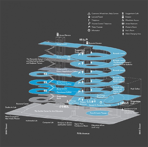 guggenheim plan